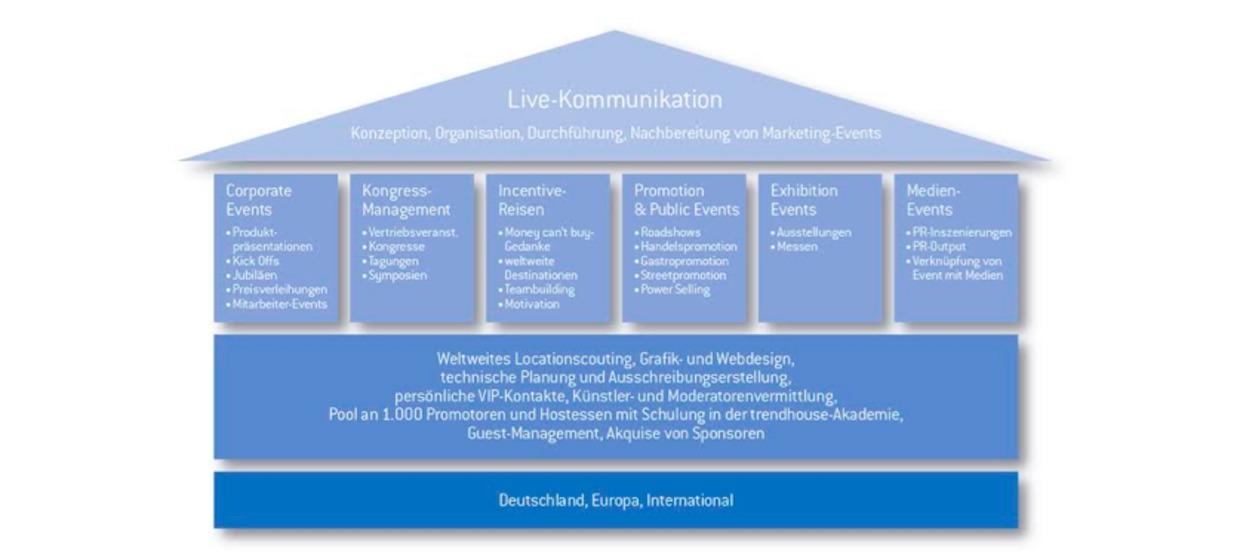 Foto 12 von trendhouse event marketing GmbH