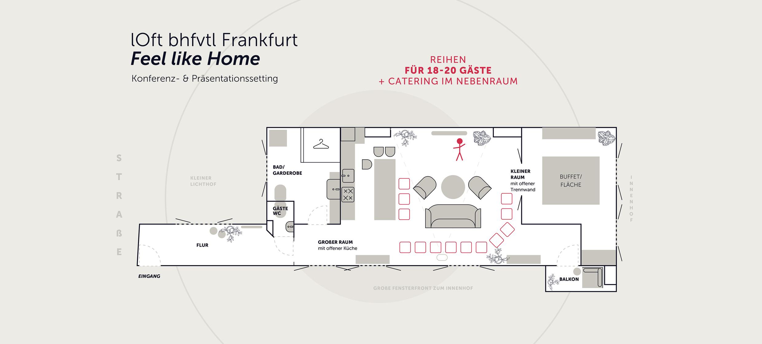 lOft Meeting & Workshop 11