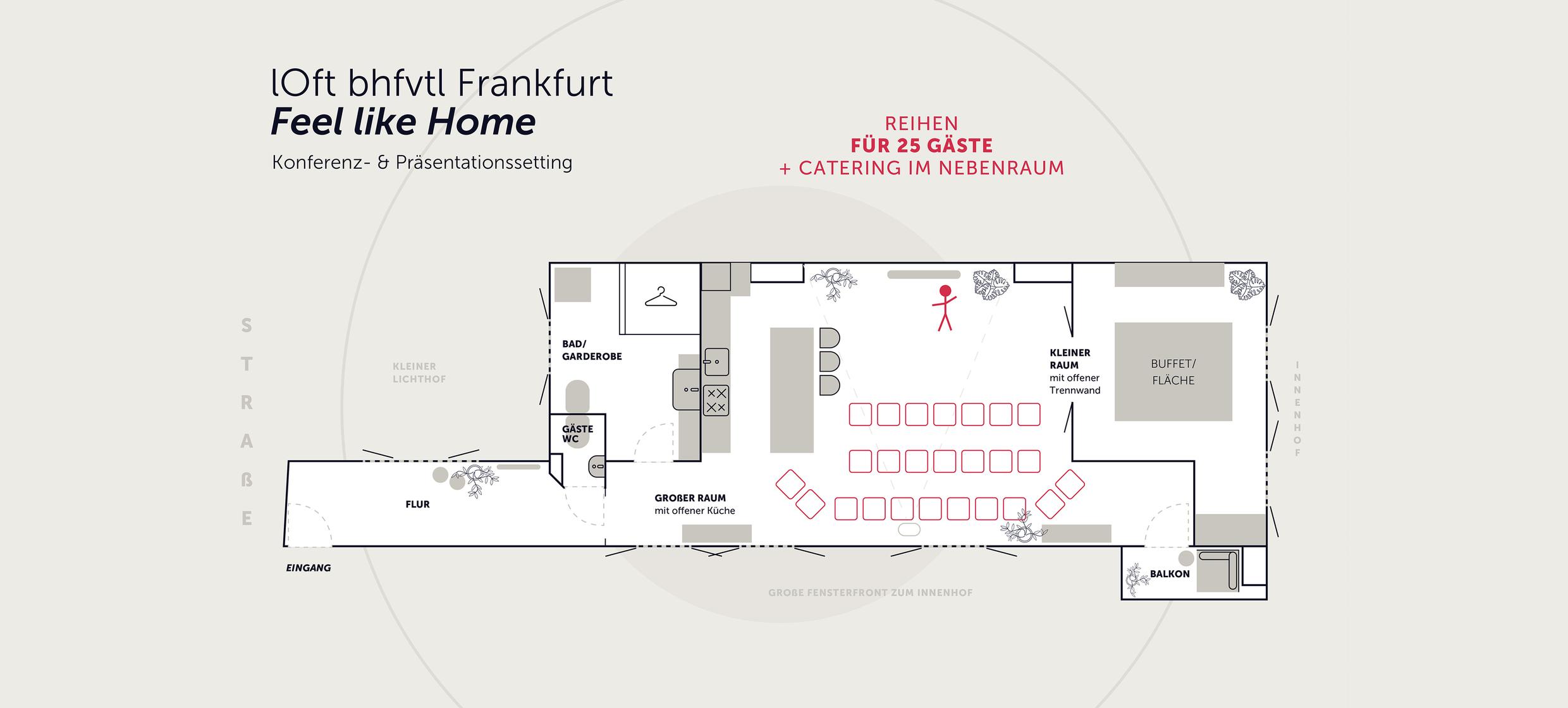 lOft Meeting & Workshop 12