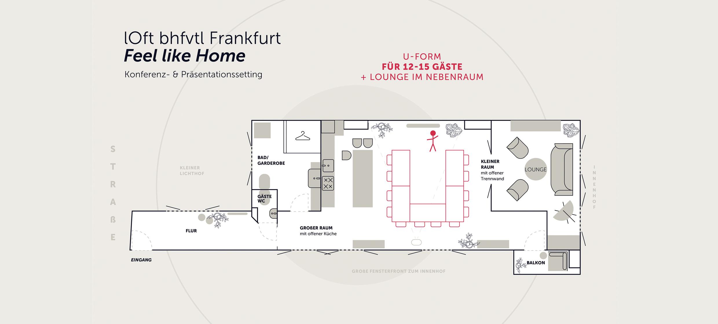lOft Meeting & Workshop 9
