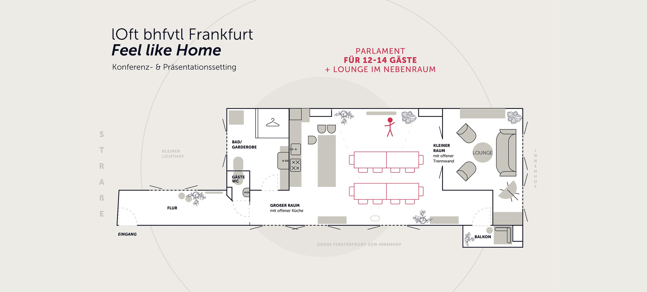 lOft Meeting & Workshop 10